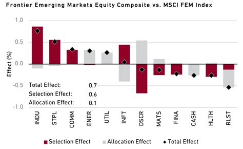 hlezx|Harding Loevner Instl Emerg Mkts Z HLEZX Fund Analysis.